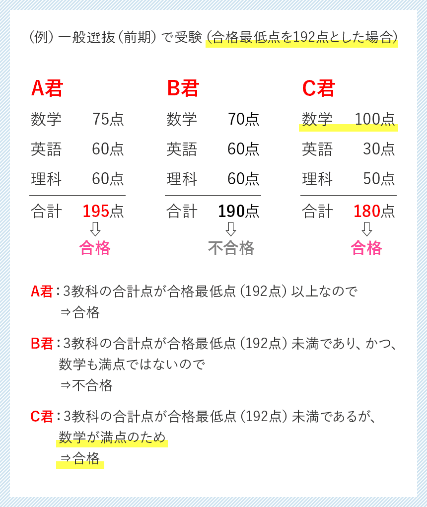 数学満点選抜方式 東京電機大学 一般選抜