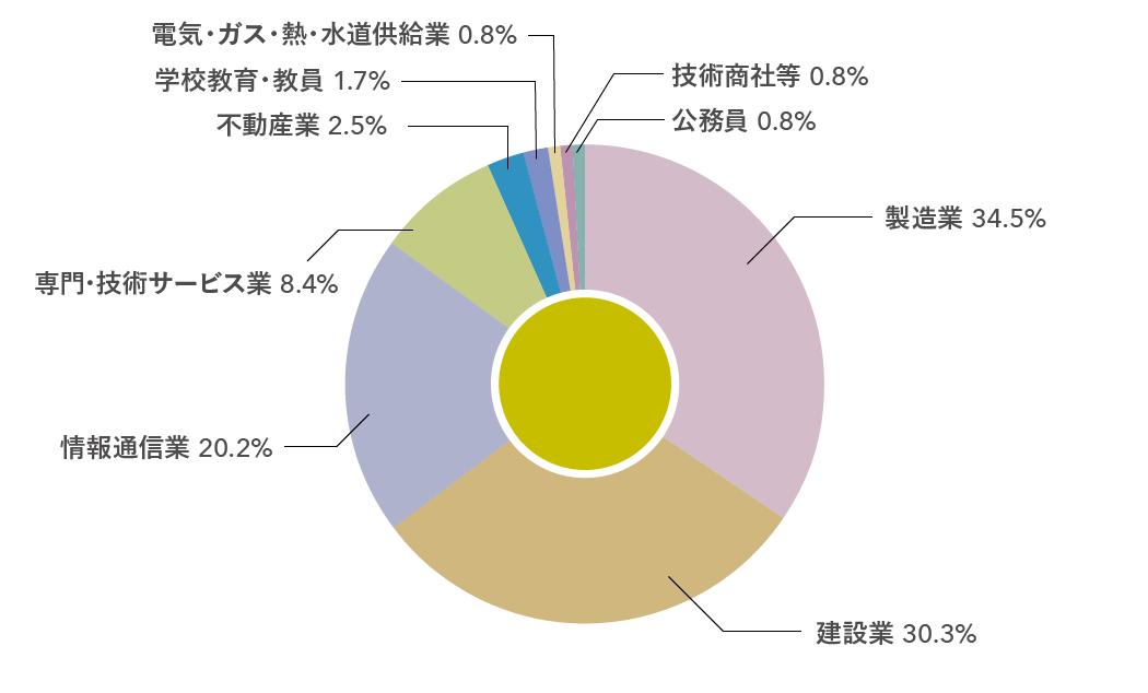 未来科学