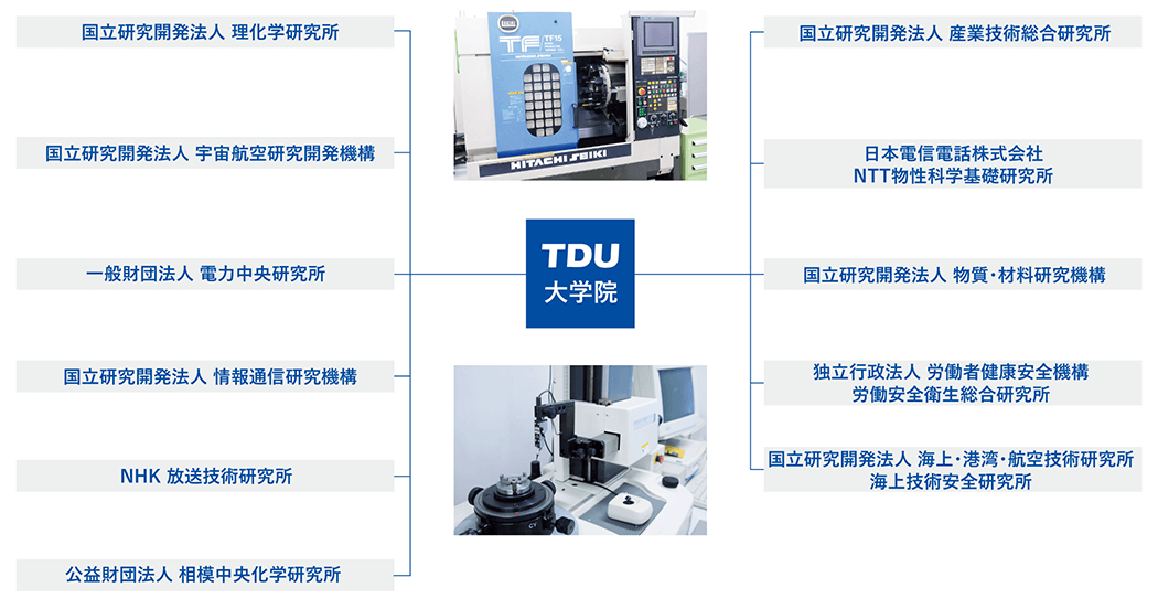 連携大学院方式