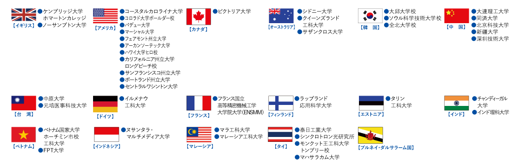 海外の大学との活発な共同研究や人材交流