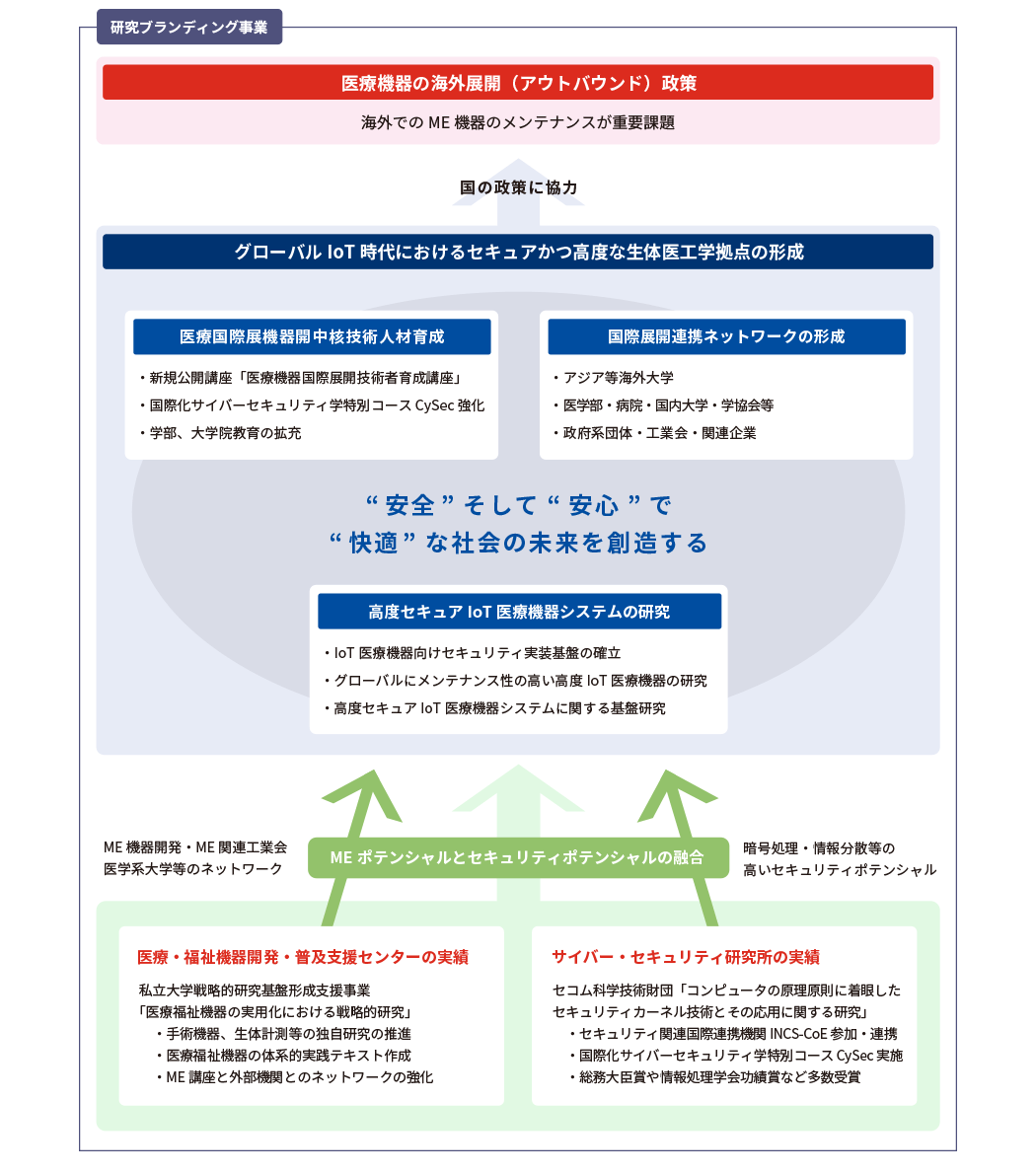 事業概要