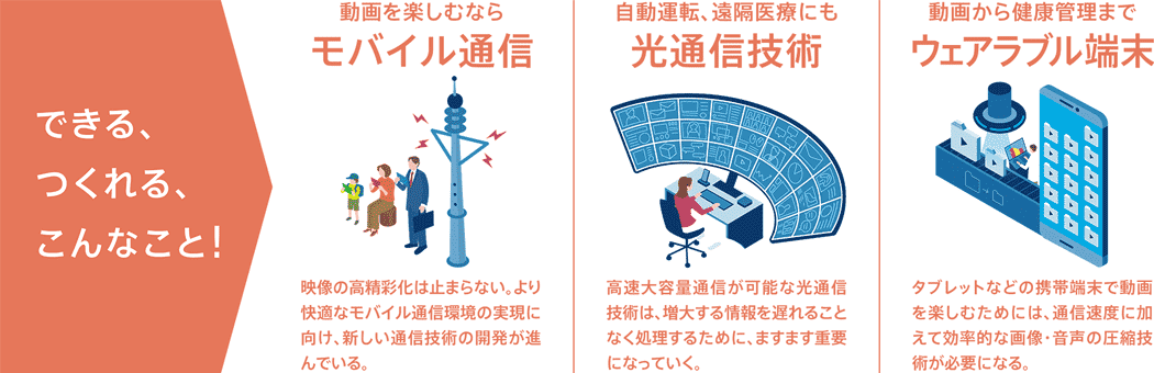 できる、つくれる、こんなこと！