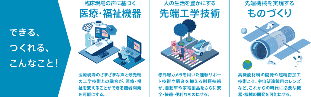 先端機械工学を活用できる近未来　説明図