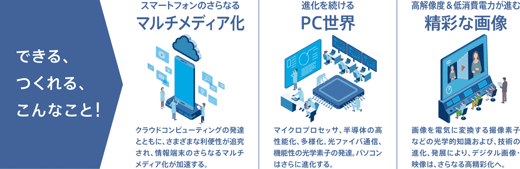 電子システム工学を活用できる近未来　説明図