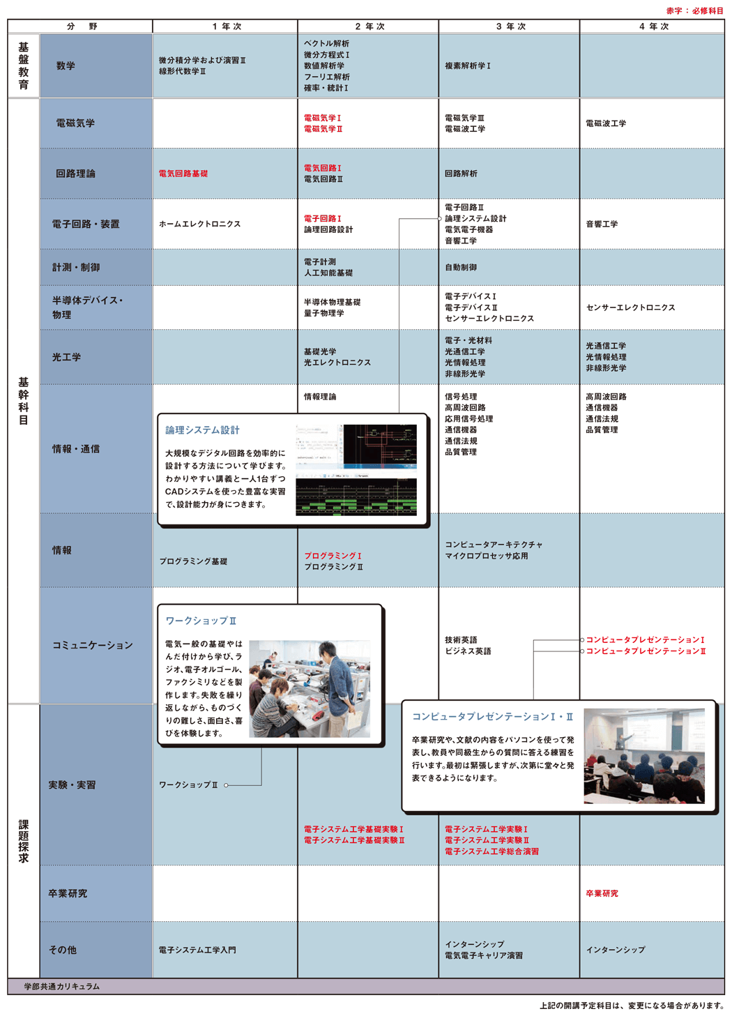 カリキュラム　紹介図