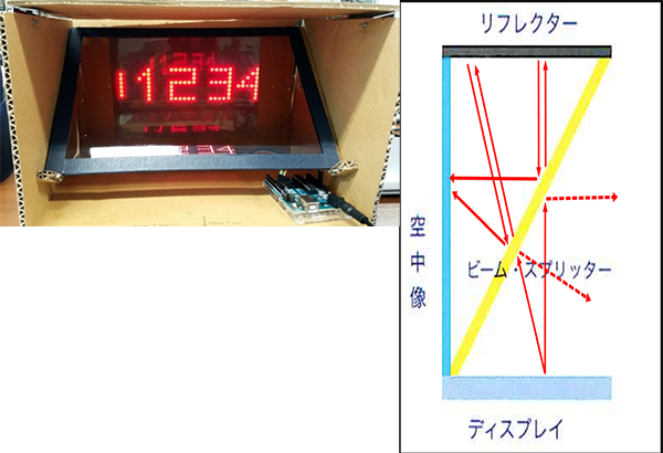 積極的な学びにつながった研究室体験