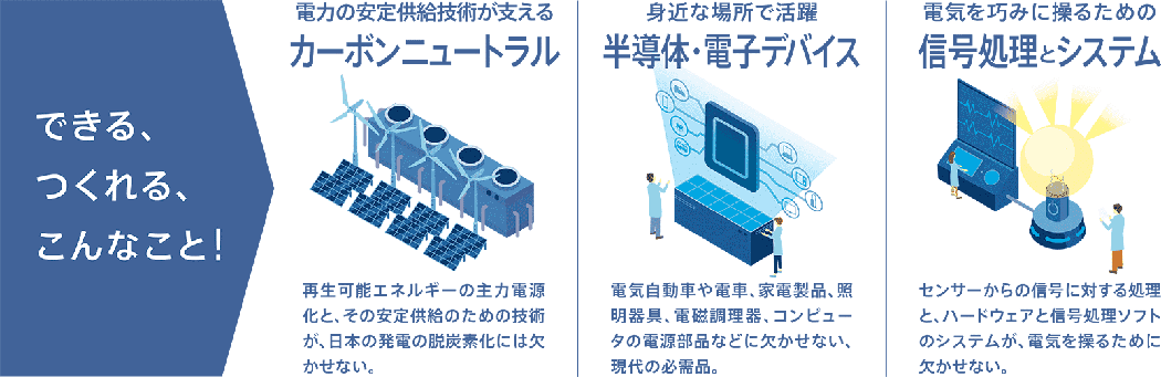 電気電子工学を活用できる近未来　説明図