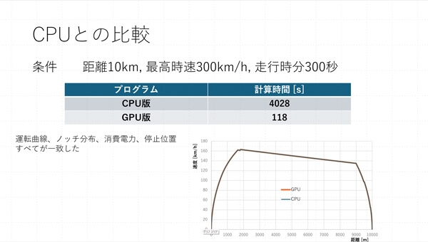 計算結果と時間をパワーポイントにまとめ先生へ報告をする