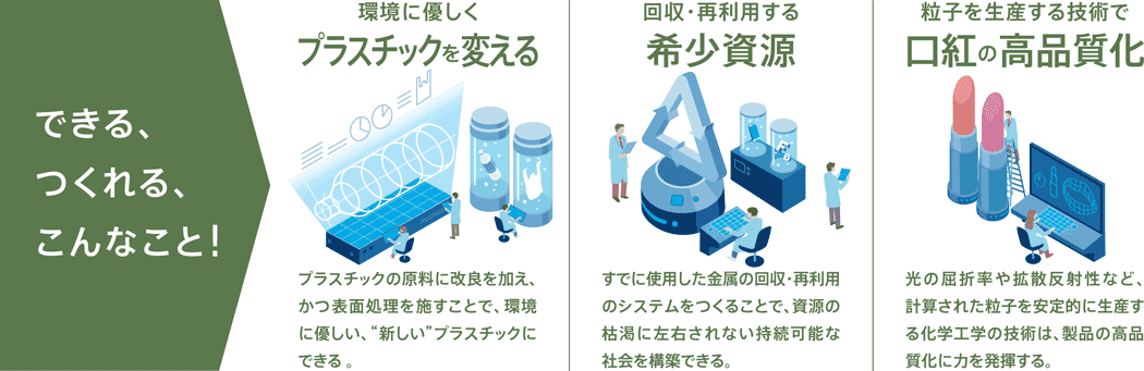 応用化学を活用できる近未来　説明図