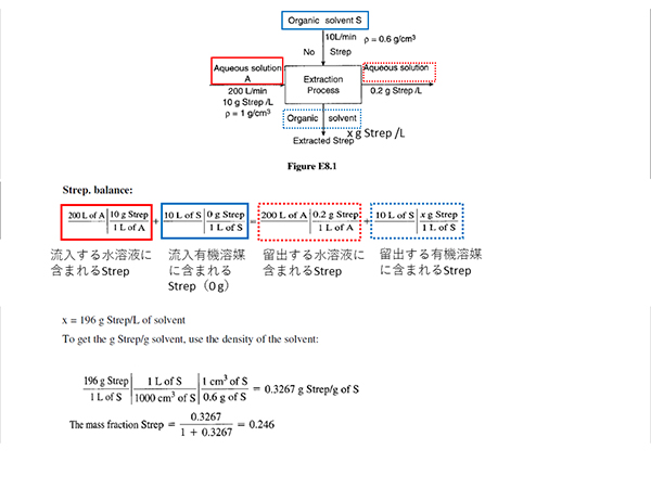 化学論文読解の授業で作成したパワーポイント。