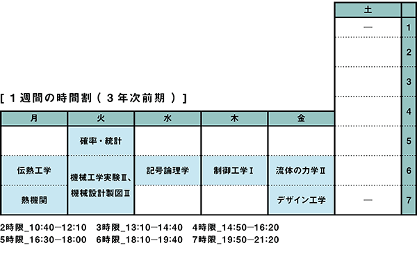 1週間の時間割（ 3年次前期 ）