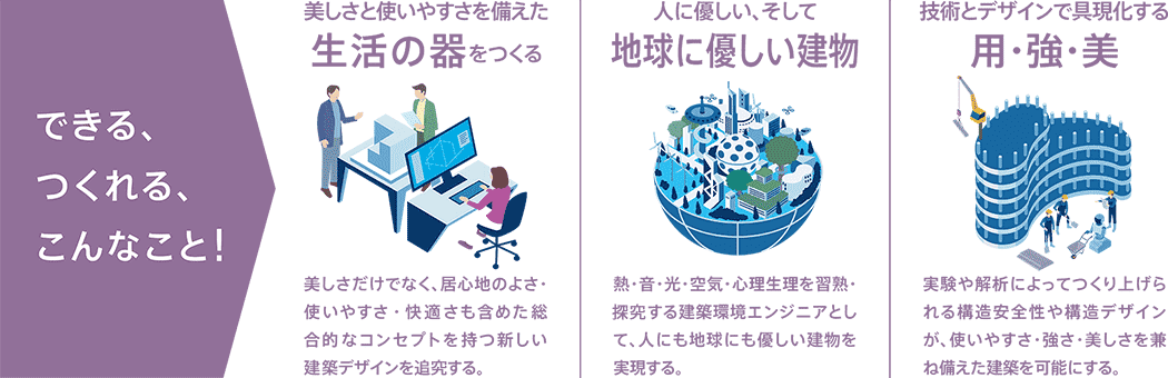 建築学を活用できる近未来　説明図