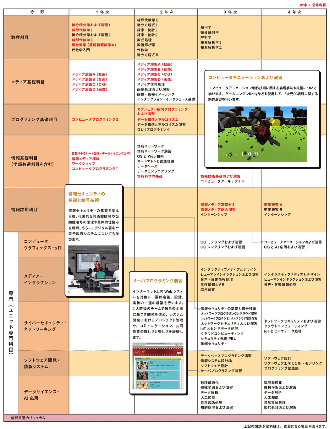 カリキュラム　説明図