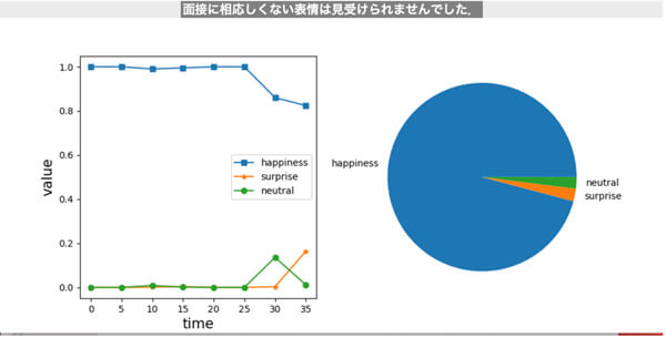 4年次