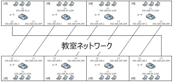 2年次