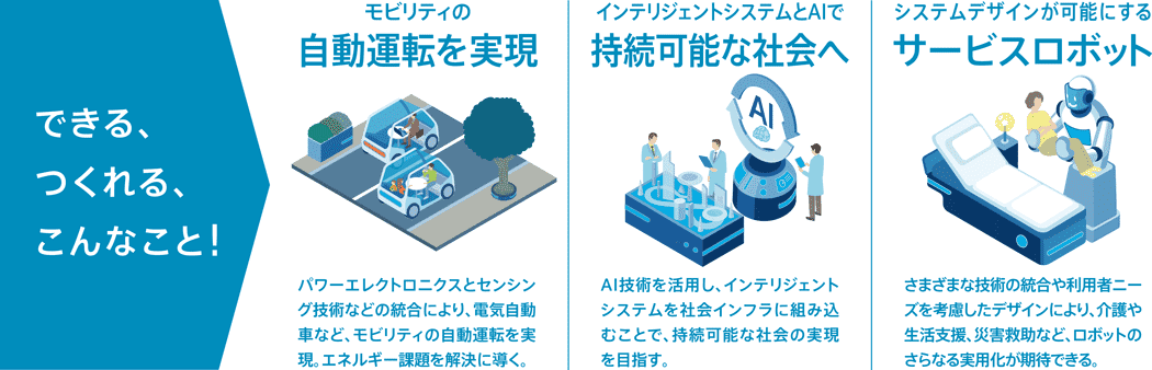 ロボット・メカトロニクス学を活用できる近未来