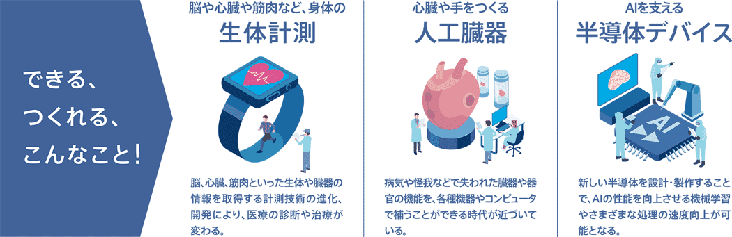 電子工学を活用できる近未来　説明図