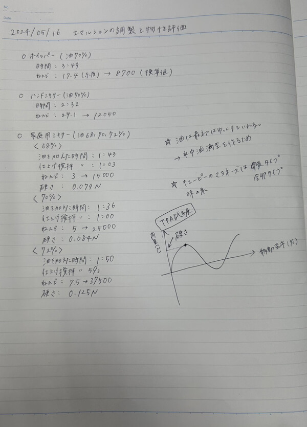 エマルションの調製と物性評価実験の実験ノート