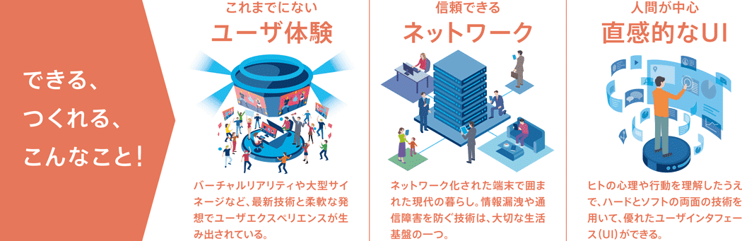 情報システムデザイン学を活用できる近未来　説明図