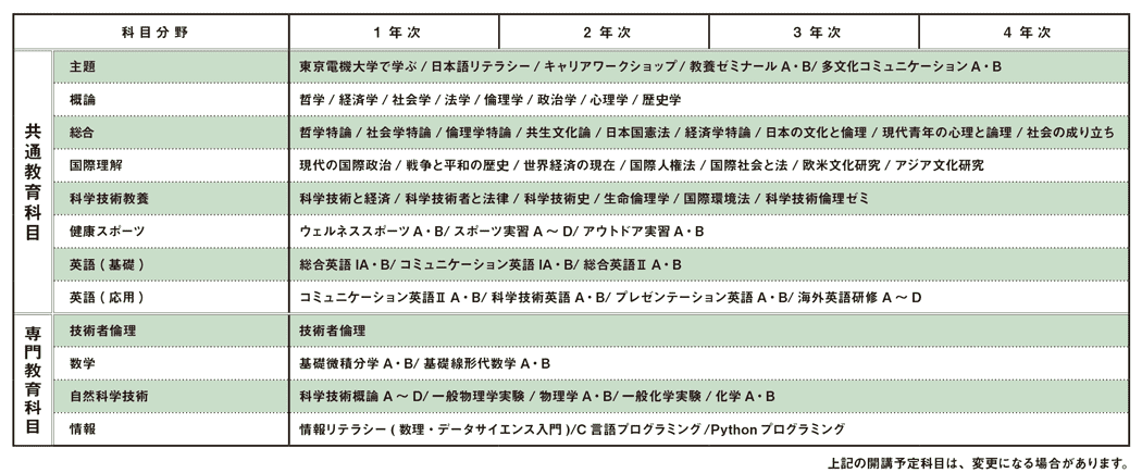 学部共通カリキュラム