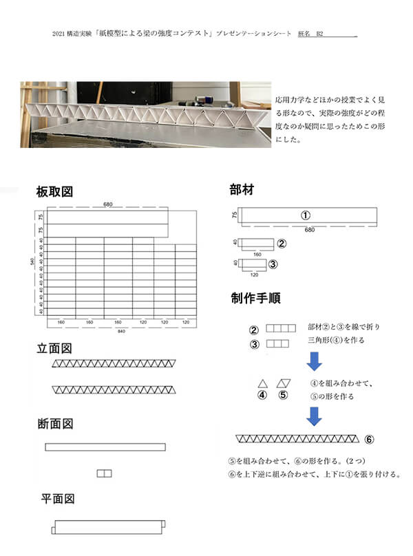 応用力学を取り入れたトラス構造の橋を設計。重量280gの紙の橋が８kgの荷重まで耐えた。