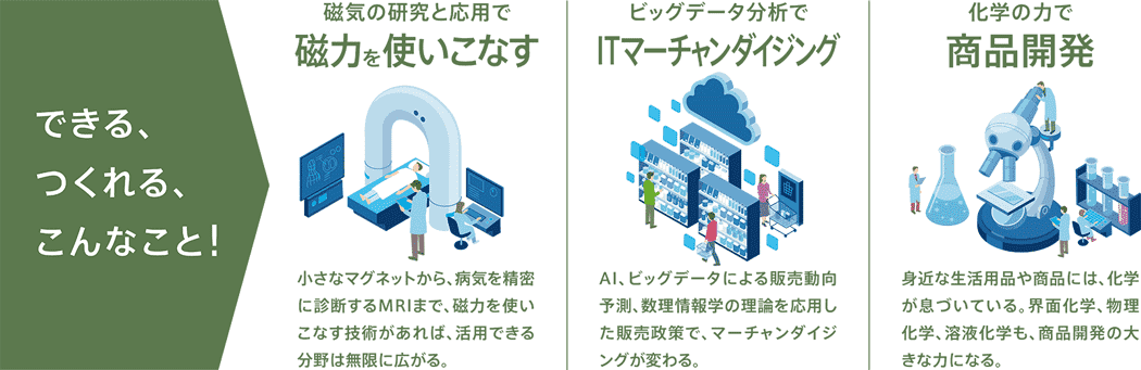 理学を活用できる近未来　説明図