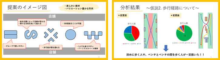 得られたデータから、さまざまな用途に合わせたベンチの配置を考えた。