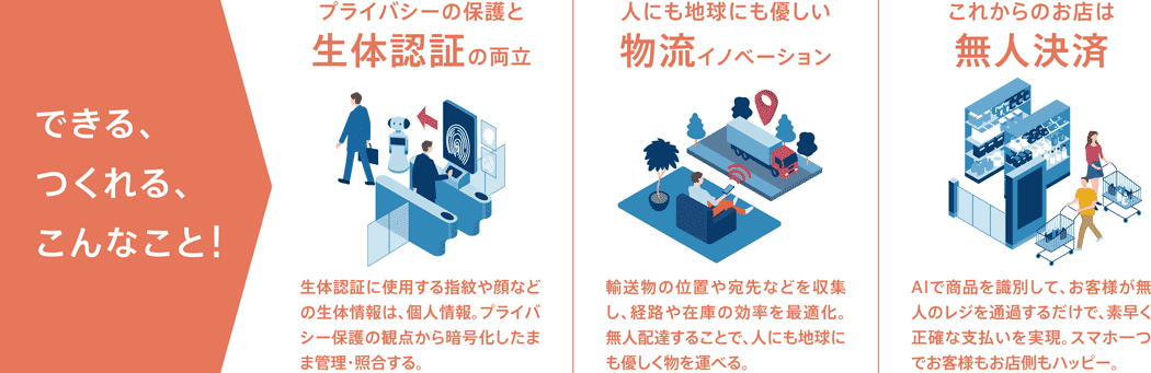 情報システム工学を活用できる近未来