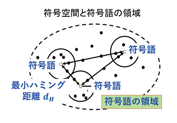 情報通信理論