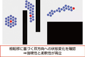 基于热力学模型的群体机器人的集团运动控制方法
