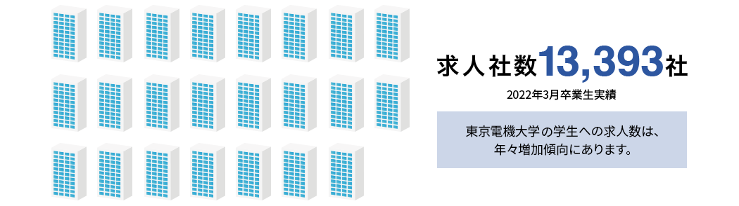 求人社数 13,393社