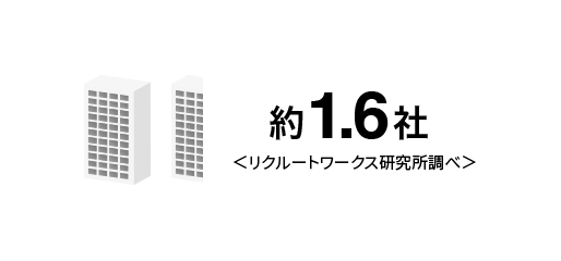 約1.6社＜リクルートワークス研究所調べ＞