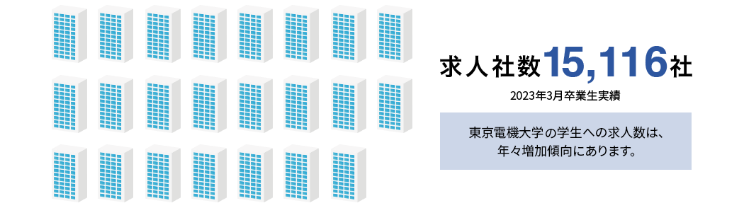 求人社数 15,116社