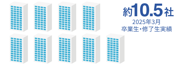 約10.5社