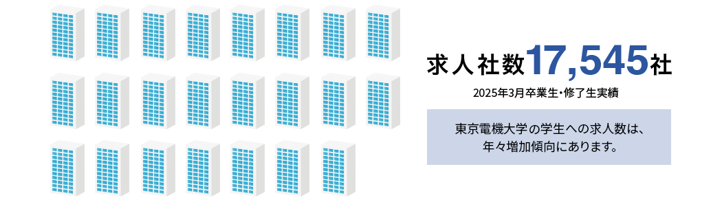 求人社数 17,545社
