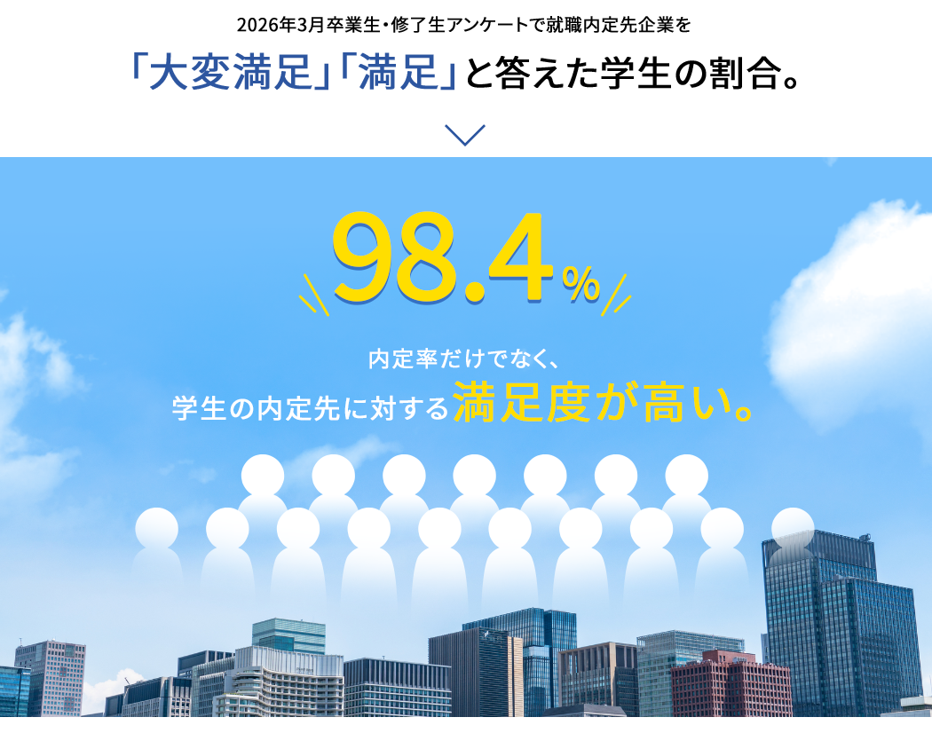 2026年3月卒業生・修了生アンケートで就職内定先企業を「大変満足」「満足」答えた学生の割合。