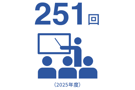 251回