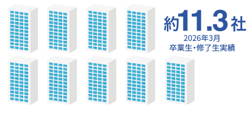 約11.3社