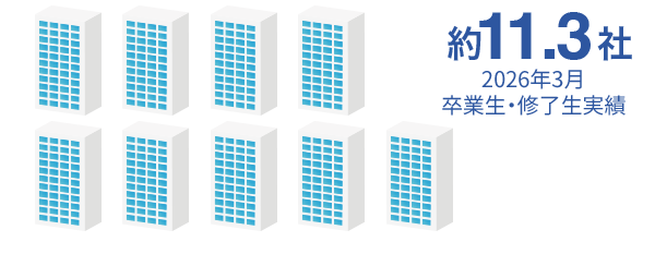 約11.3社
