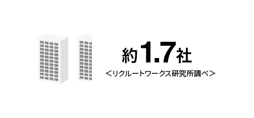 約1.7社<リクルートワークス研究所調べ>