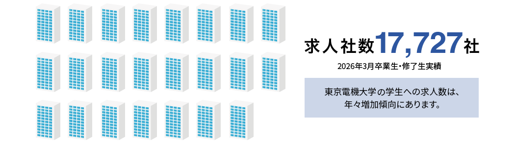 求人社数 17,727社