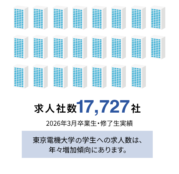 求人社数 17,727社