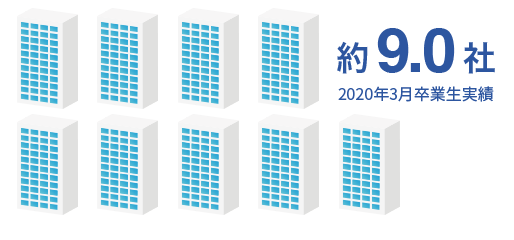 就職に強い大学としての信頼感 東京電機大学