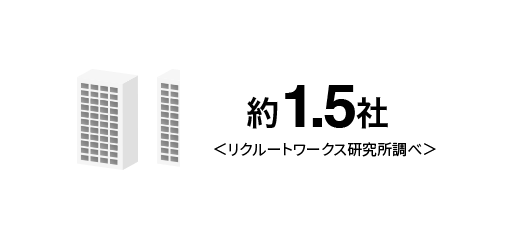 約1.5社＜リクルートワークス研究所調べ＞