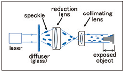 Microfabrication technology that can transfer uniform micropatterns all at once, even on surfaces with differences in level.