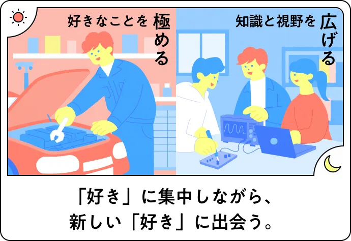 好きなことを極める 知識と視野を広げる 「好き」に集中しながら、新しい「好き」に出会う。