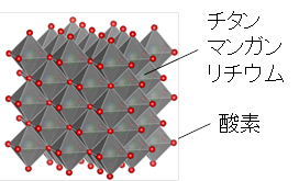 図2 新しく発見したチタン系材料の結晶構造