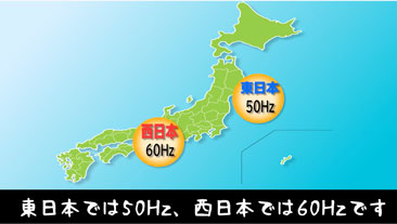 【簡単】周波数を理解し、綺麗な動画を撮影しよう