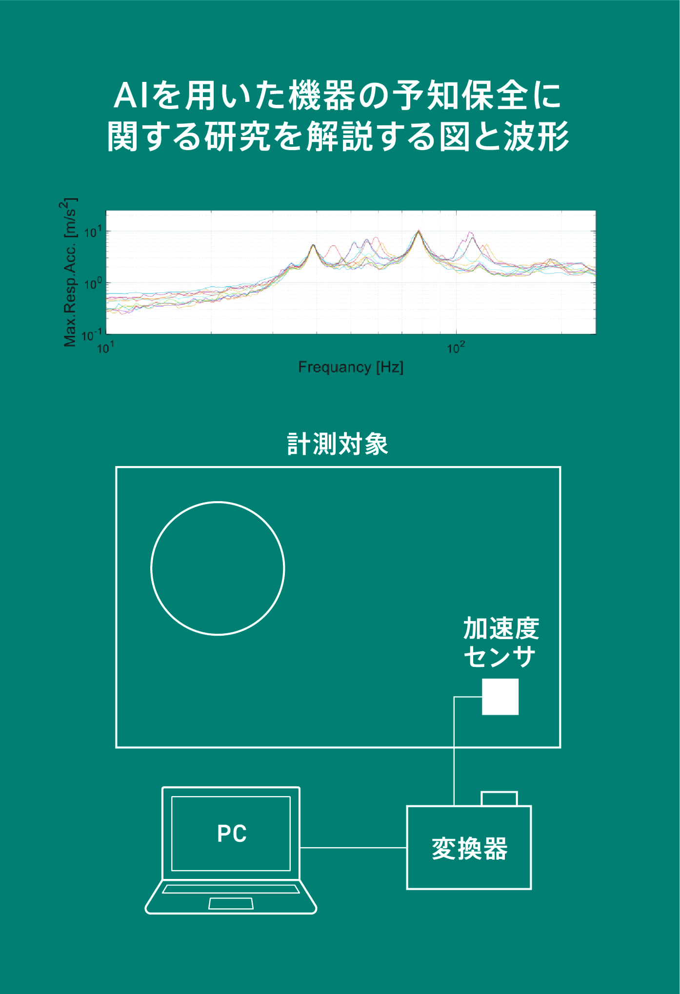 AIを用いた機械システムの予知保全に関する研究のイメージ画像